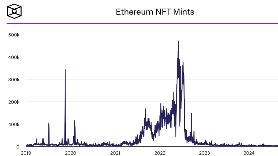 NFT